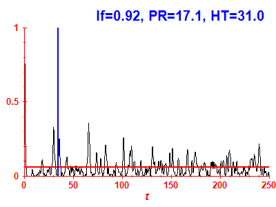 Survival probability